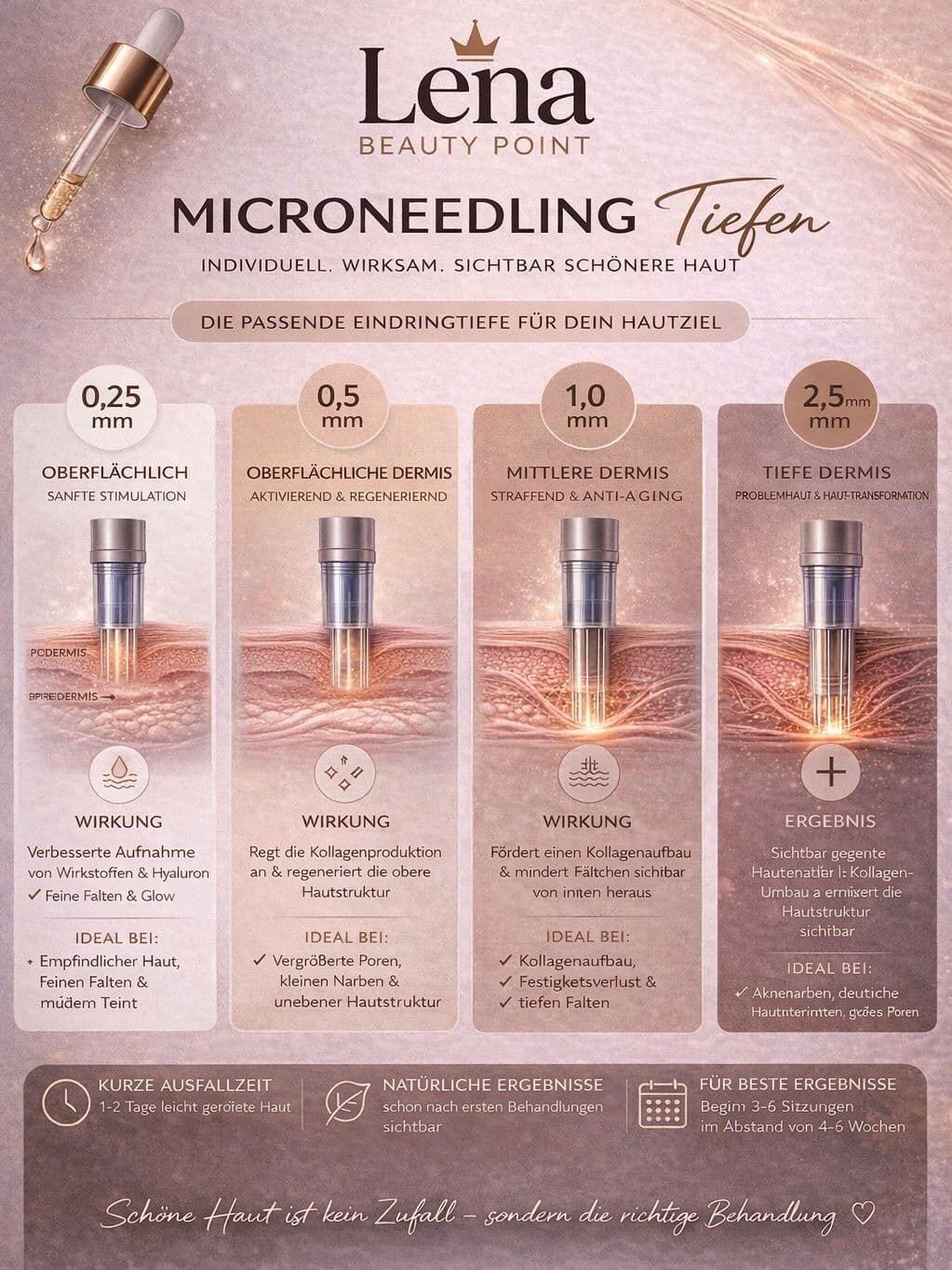Microneedling: Welche Tiefe deine Haut wirklich verändert!
